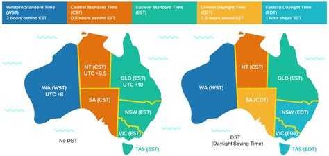 australia time to ist